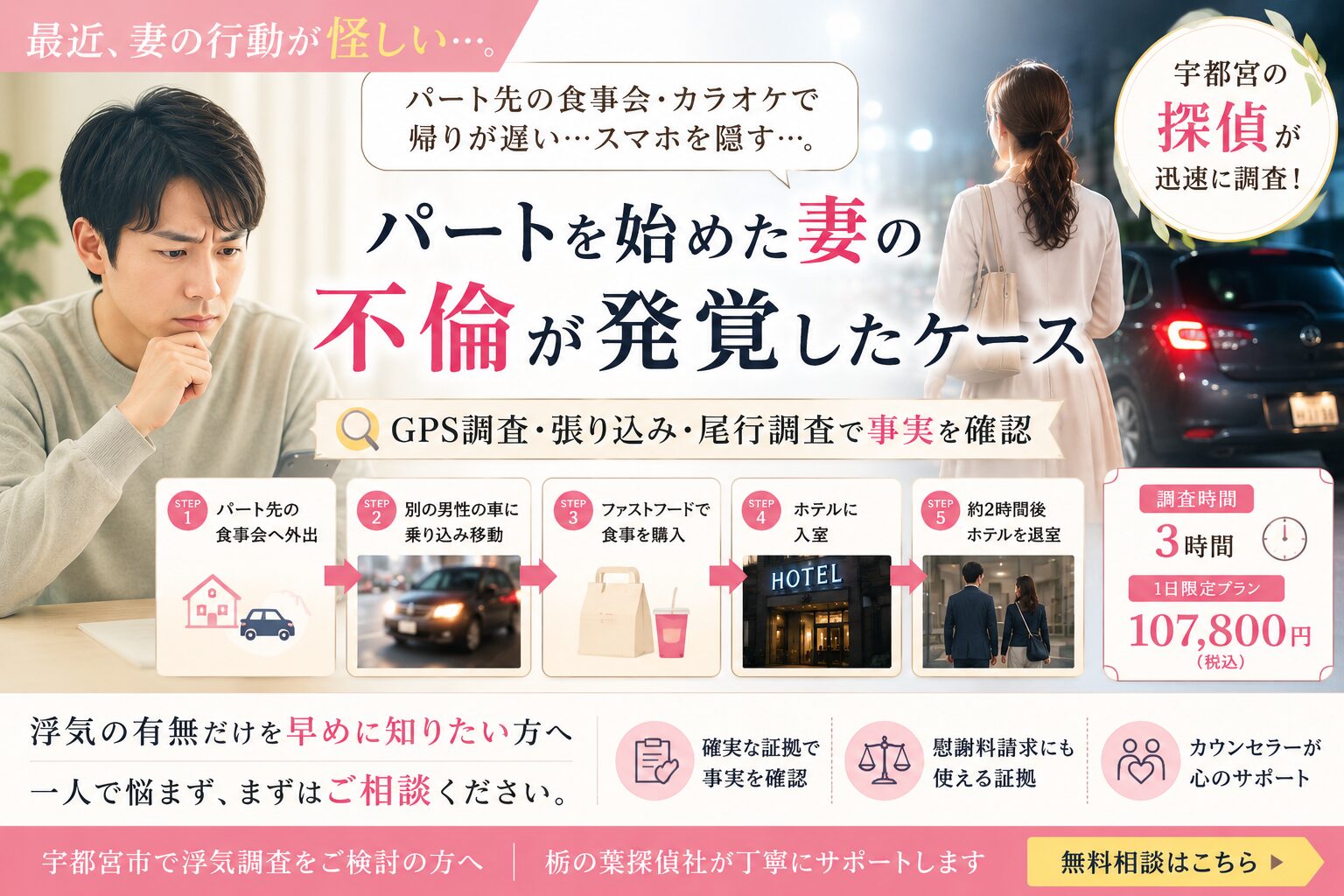 パートを始めた妻の不倫が発覚した浮気調査事例｜宇都宮の探偵による調査ケース